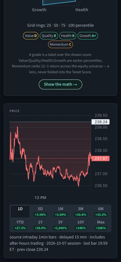 NVIDIA's report on Tenet Investing, on a phone: the bottom of the score card and the drawn 1D price chart with its range chips.