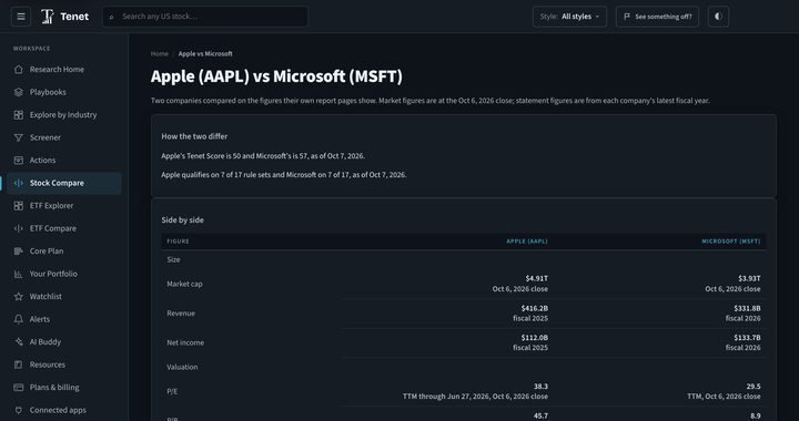 Apple and Microsoft compared side by side on Tenet Investing.